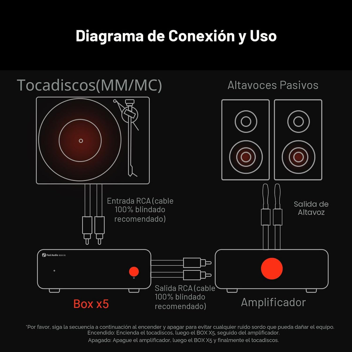 Preamplificador Phono MM MC para Tornamesa Fosi Audio Box X5 Con RIAA y Ganancia Ajustable