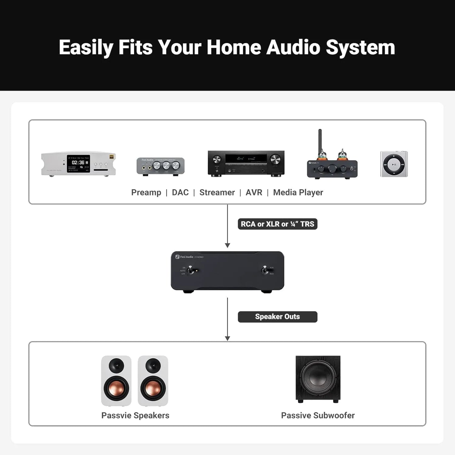 Amplificador de Audio 240W – Fosi Audio V3 Mono