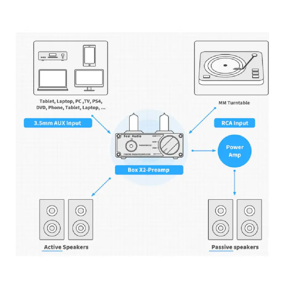 Preamplificador A Tubo MM Phono HiFi para Tornamesas – Fosi Audio Box X2