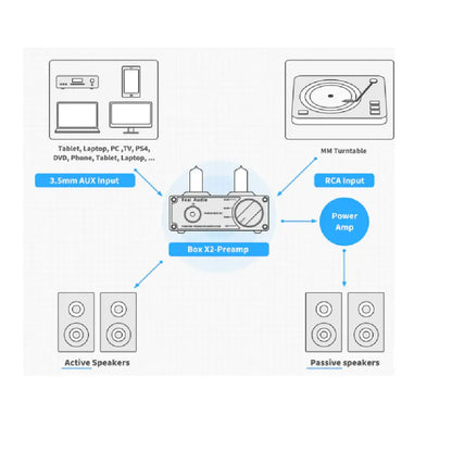 Preamplificador A Tubo MM Phono HiFi para Tornamesas – Fosi Audio Box X2