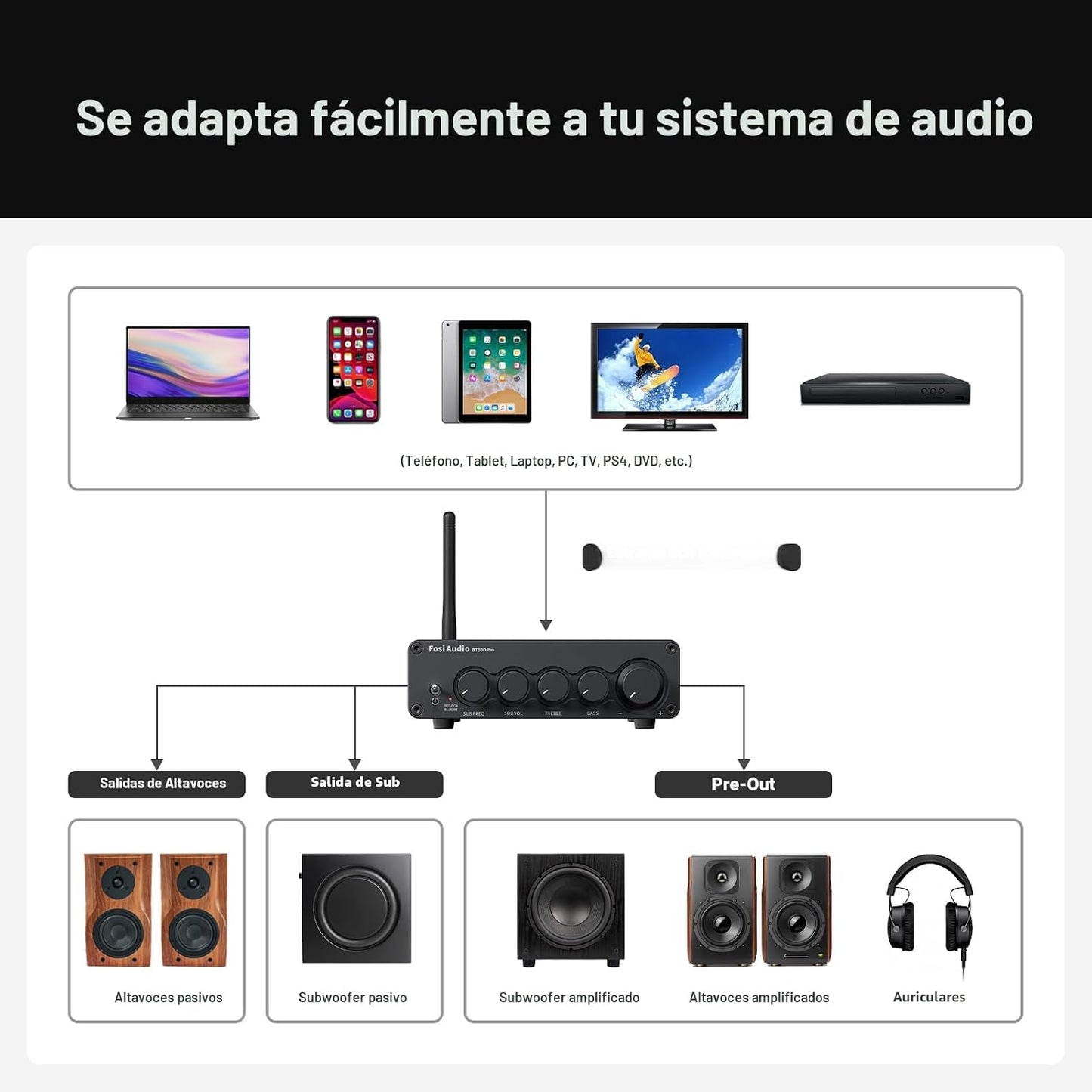 Amplificador Bluetooth HiFi 2.1 Fosi Audio BT30D Pro para Altavoces Pasivos y Subwoofer