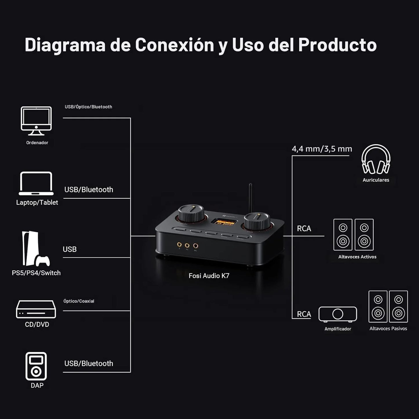 Amplificador DAC Audífonos HiFi USB-C Bluetooth - Fosi Audio K7