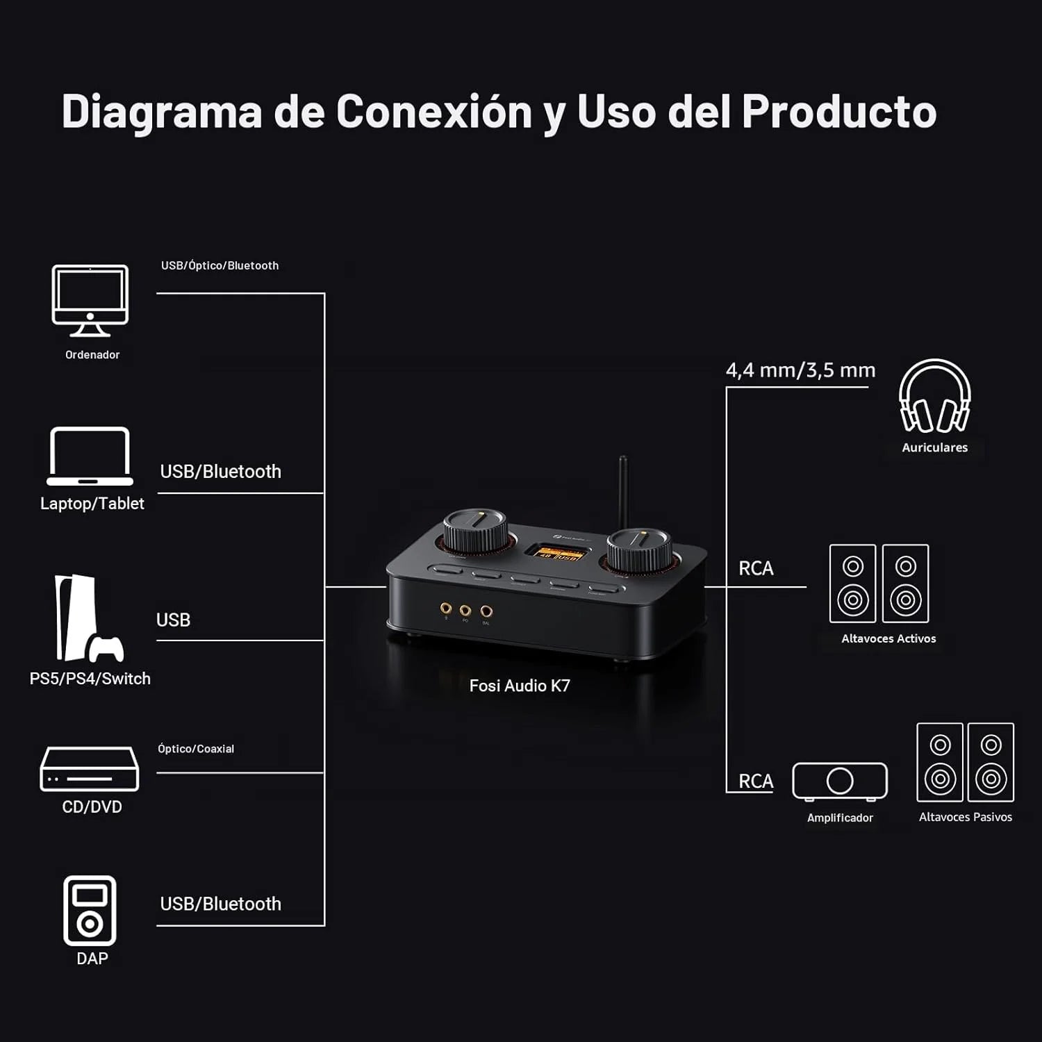 Amplificador DAC Audífonos HiFi USB-C Bluetooth - Fosi Audio K7