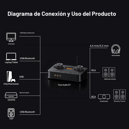Amplificador DAC Audífonos HiFi USB-C Bluetooth - Fosi Audio K7