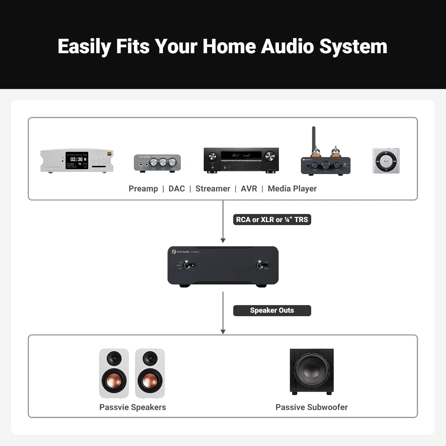 Amplificador de Audio 240W – Fosi Audio V3 Mono