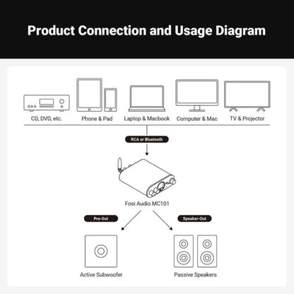 Amplificador de Audio Estéreo Bluetooth con Medidor VU - Fosi Audio MC101