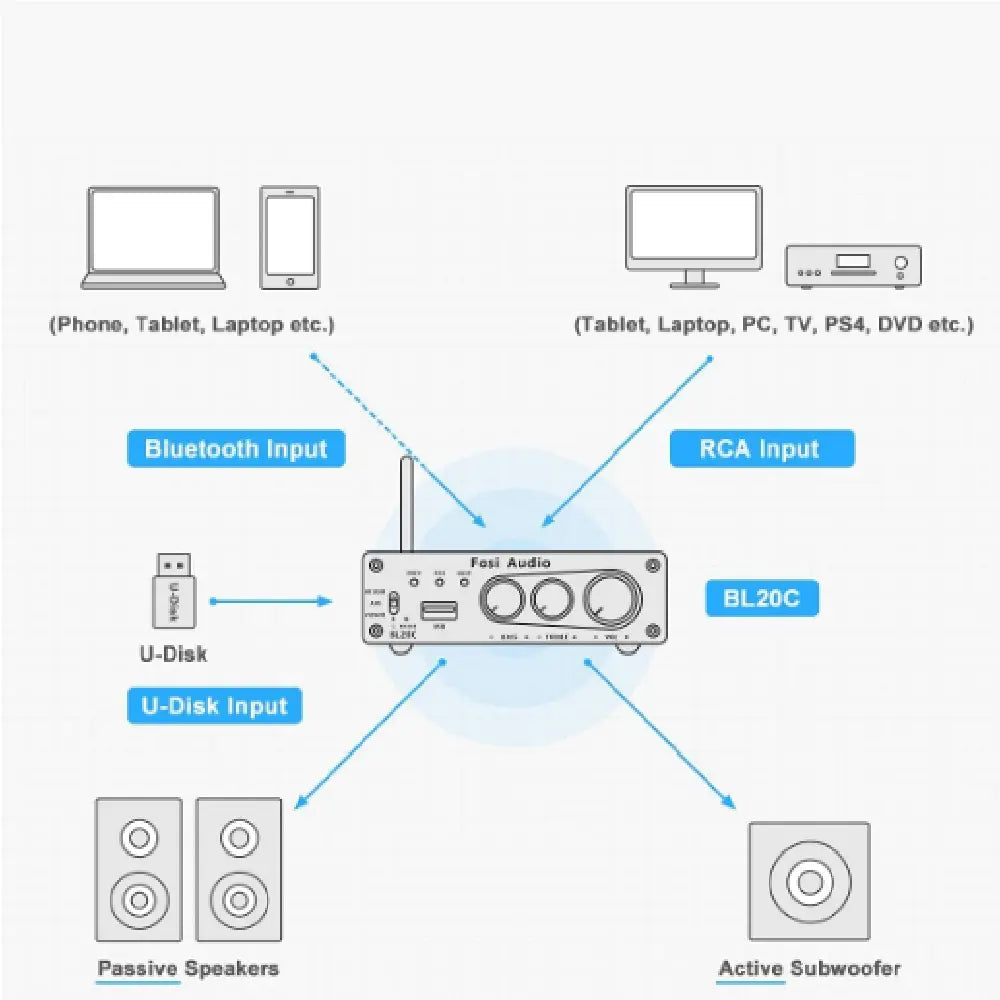 Amplificador de Audio - Fosi Audio BL20C Bluetooth 5.0