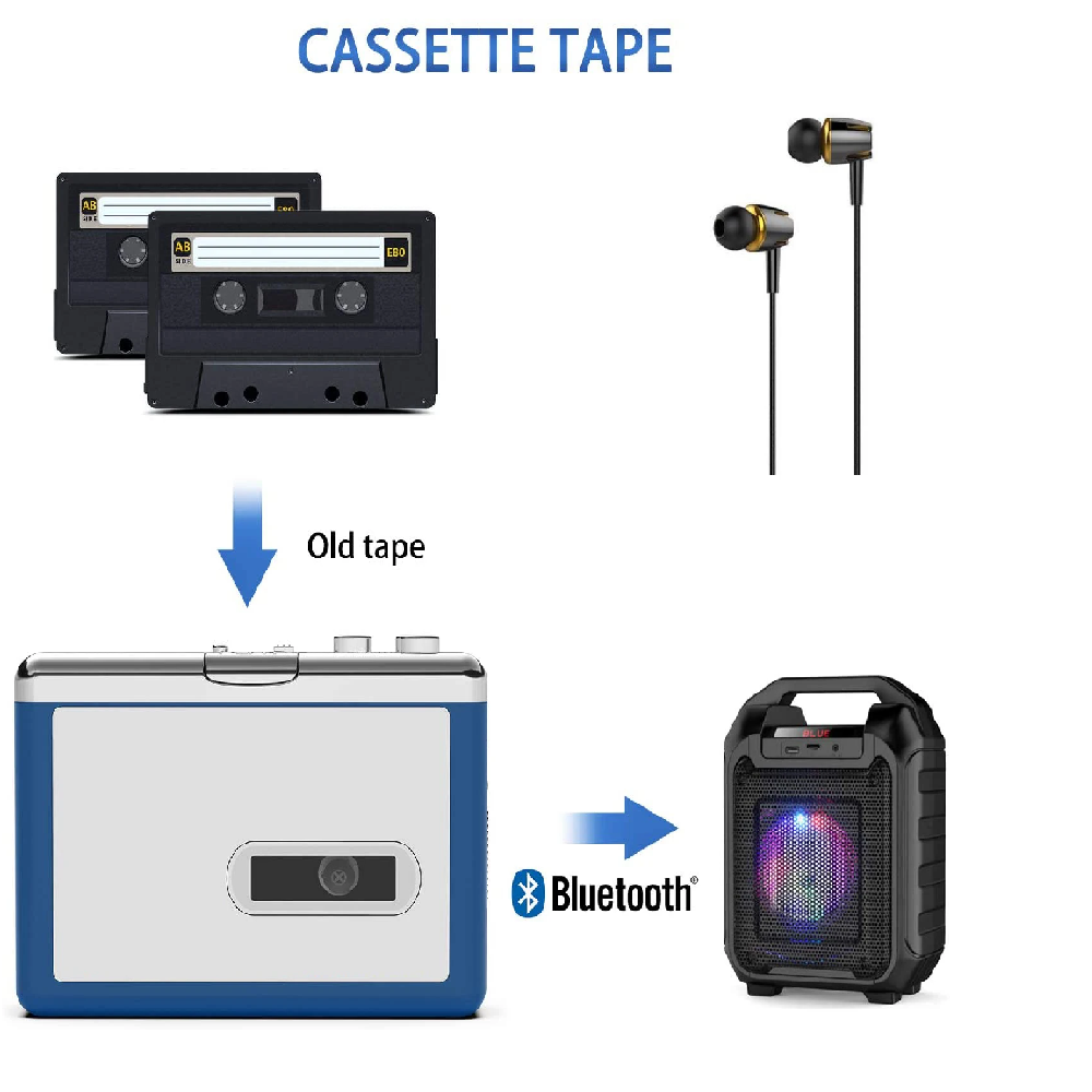 Reproductor de Casette Portátil con Bluetooth