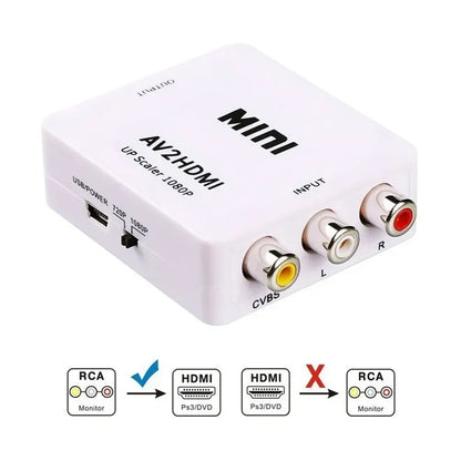 Adaptador Conversor AV RCA Análogo a HDMI Digital