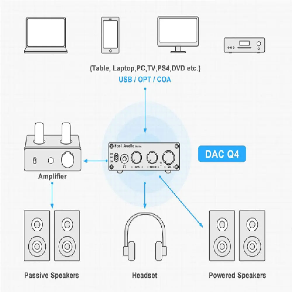 Amplificador de Audifonos – Fosi Audio Q4